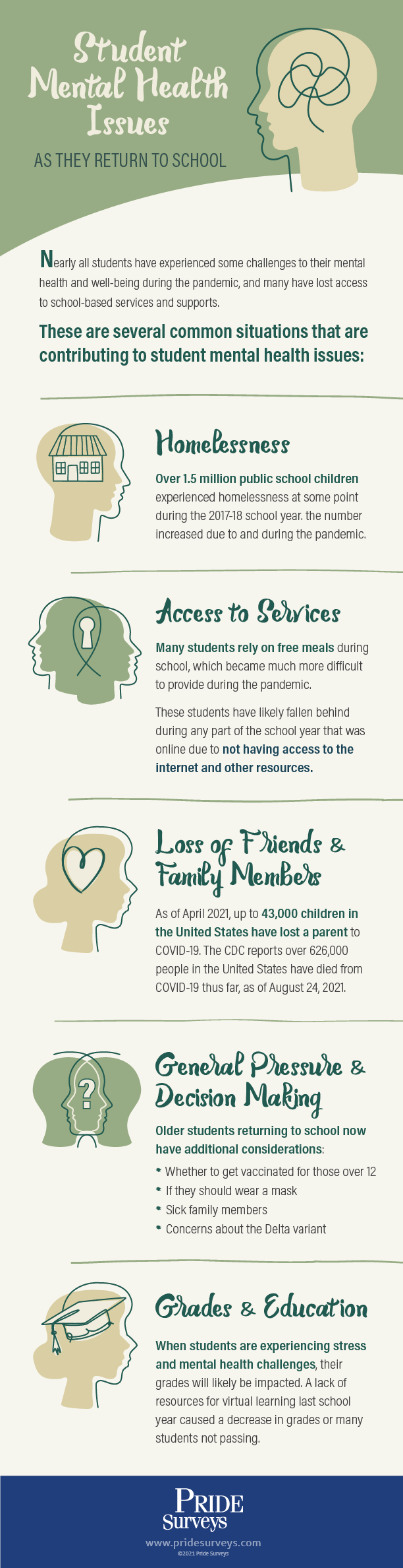 Pride Surveys (Now ISA Data) Mental Health Infographic